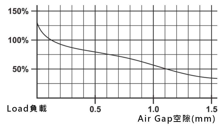 AirGap