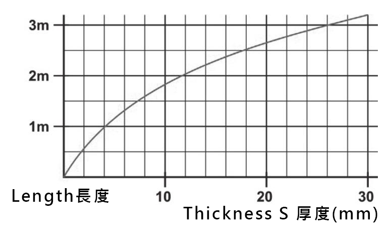 Length_Thickness